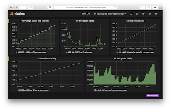 Grafana