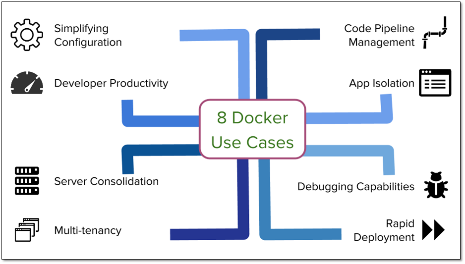 docker-use-cases.png