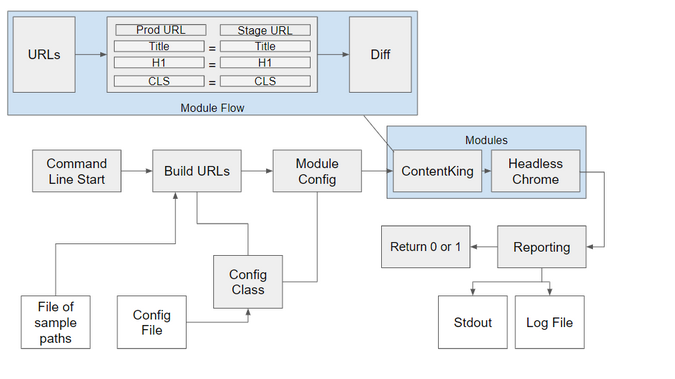 SEODeploy overview