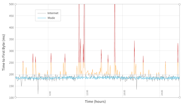 latency computation graph