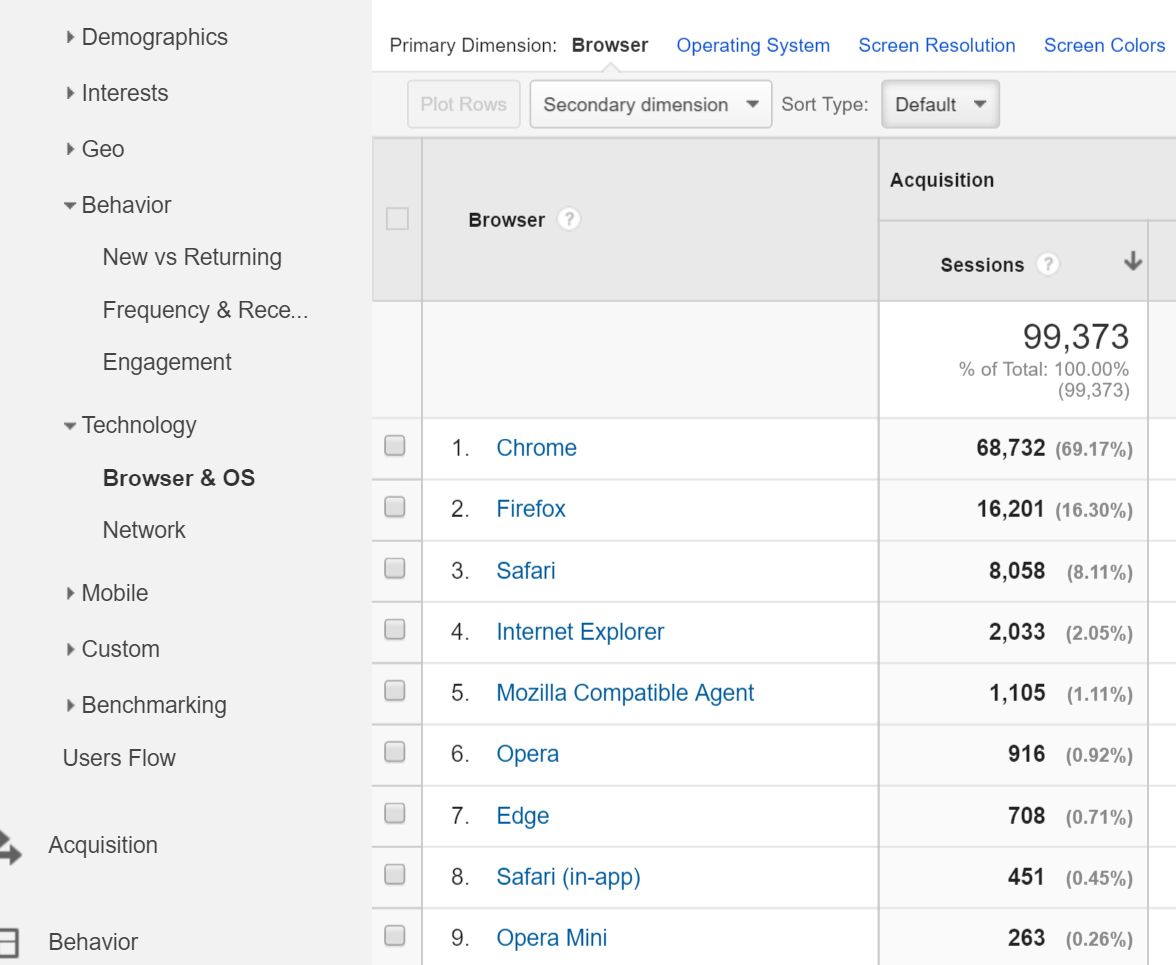 browser google analytics