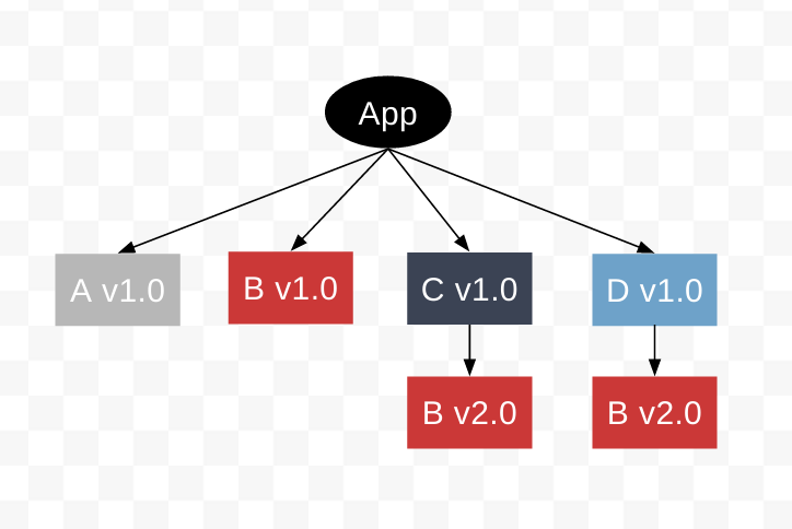 npm3dependencies-1