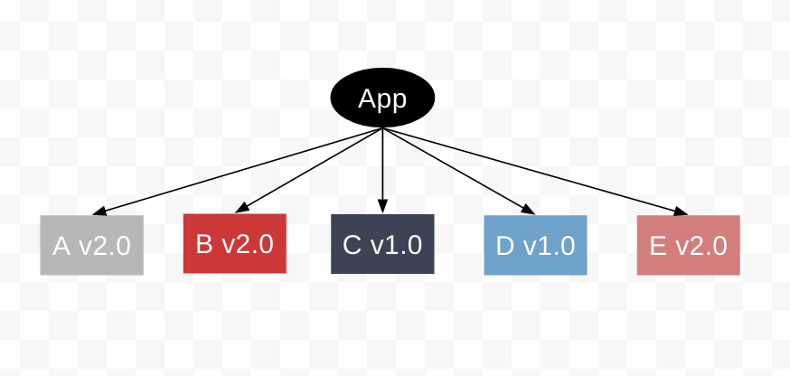 npm3dependencies-4