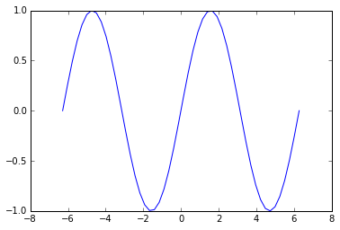 01-04 plot of sin