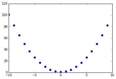 02-01 compFunc