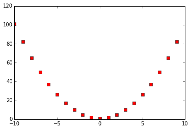 02-02 compFunc2