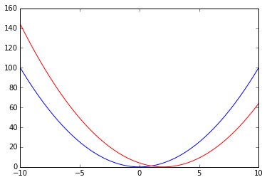 02-04 gplot