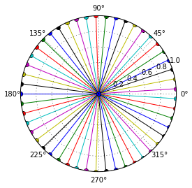 03-01 polar with complex