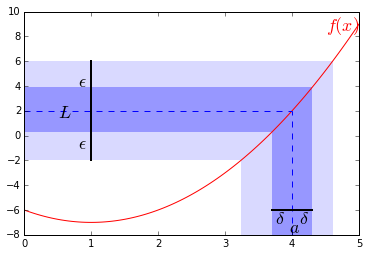 05-01 limit