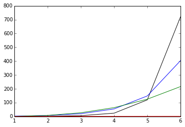 06-01 growth