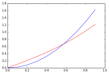 06-02 growth