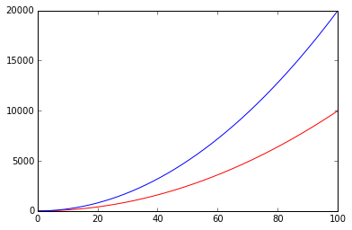 06-03 growth