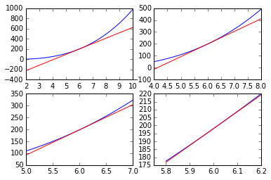 07-01 tangentline