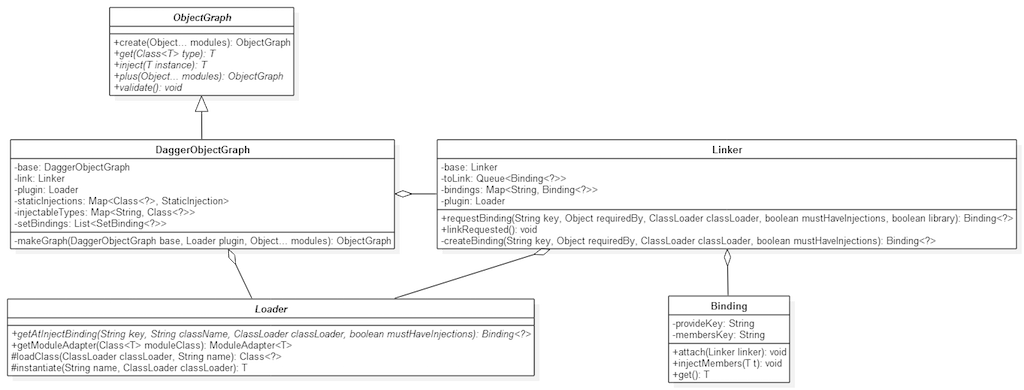 uml_types