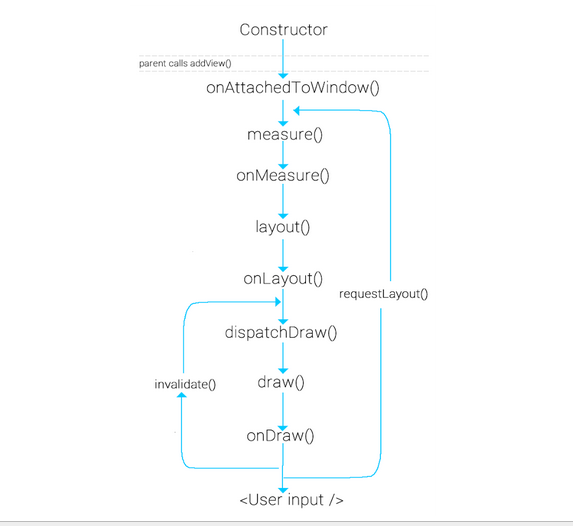 view_draw_method_chain img