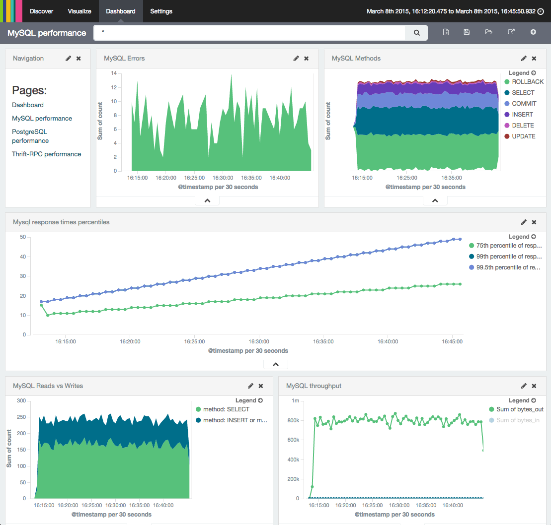 mysql performance