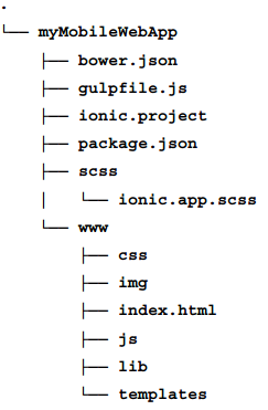 project without cordova