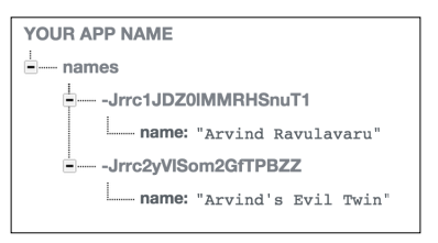 updated Firebase