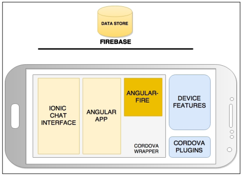 app design