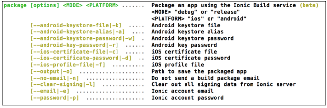 ionic package options