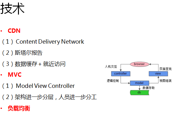 CDN 和 MVC 技术