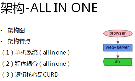 架构-all in one