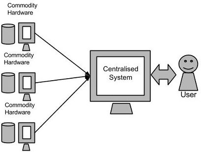 Google MapReduce