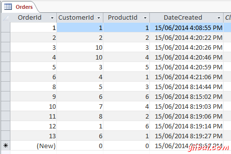 Screenshot of sample data in the Orders table