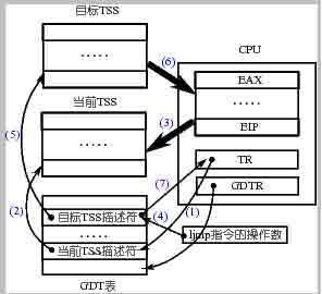 图片描述信息