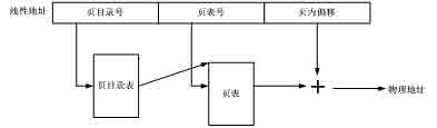 图片描述信息