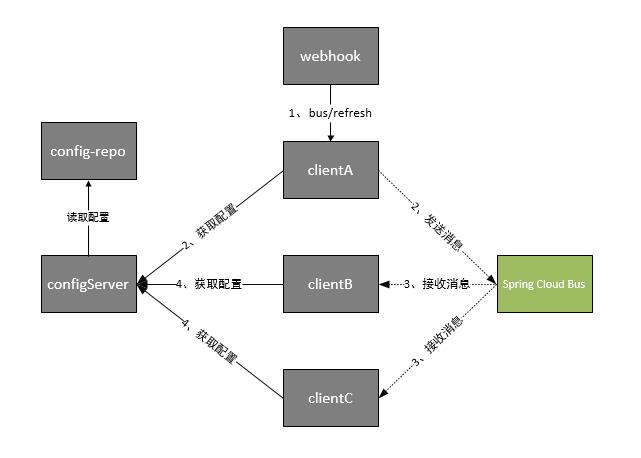 架构图