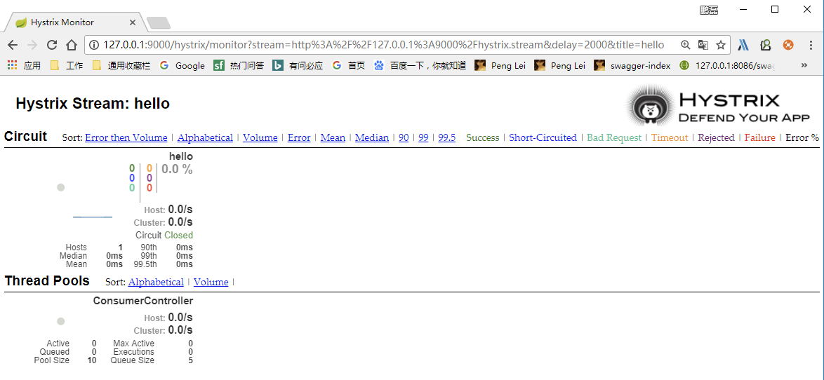  Hystrix  Monitor 图形化监控页面