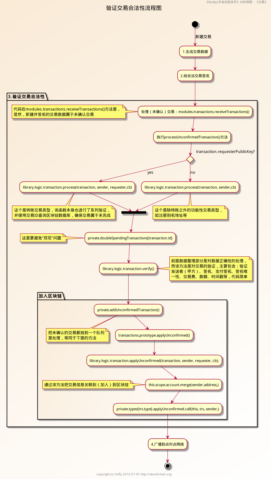 verifyTransaction-activity.png