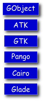 PyGTK modules