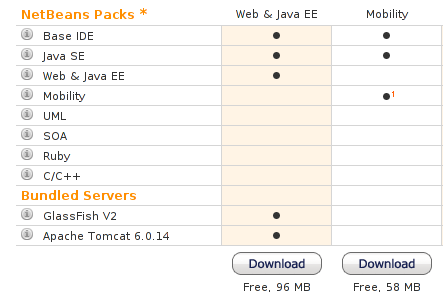 Netbeans 6 bundles