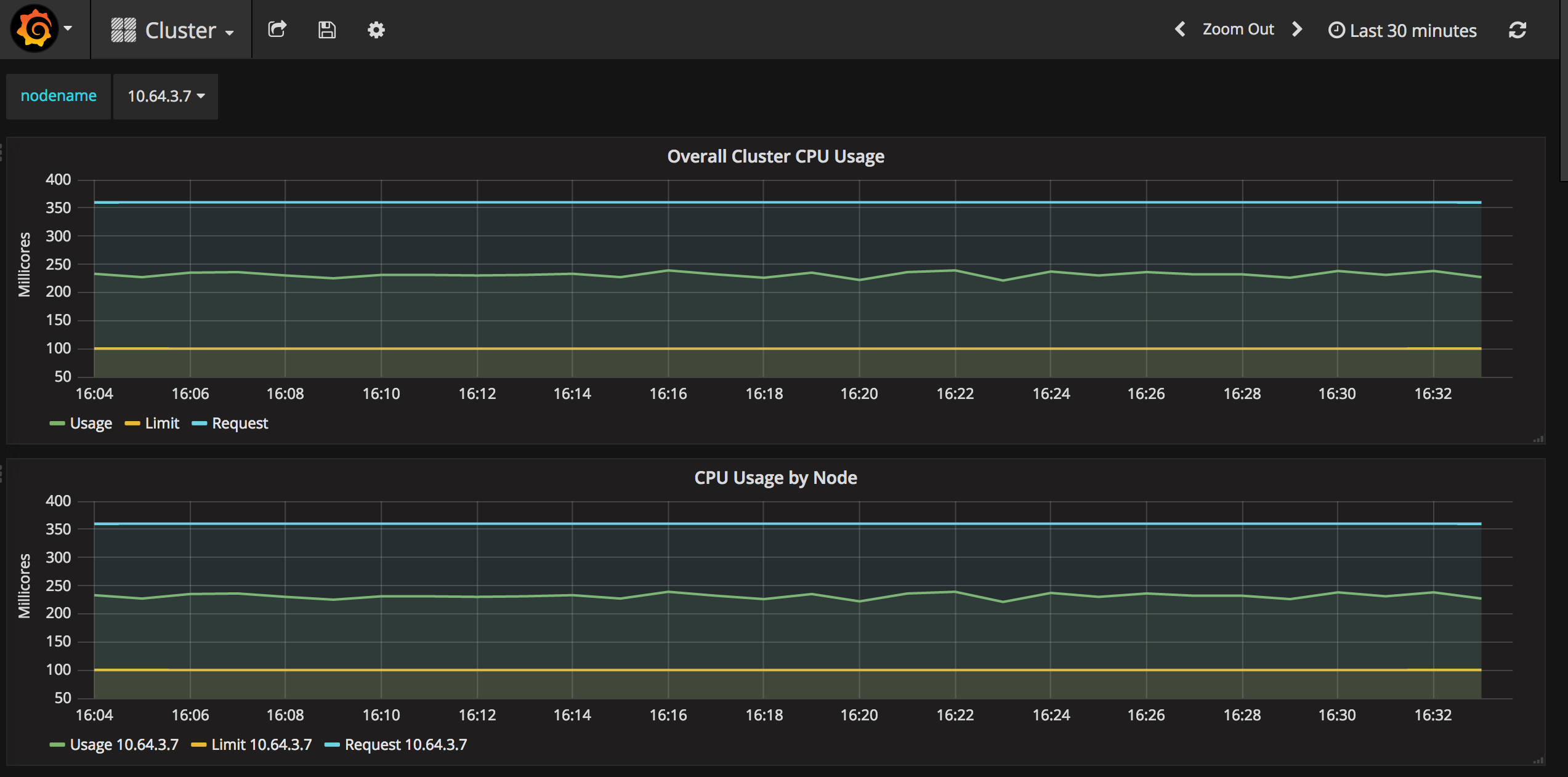 grafana