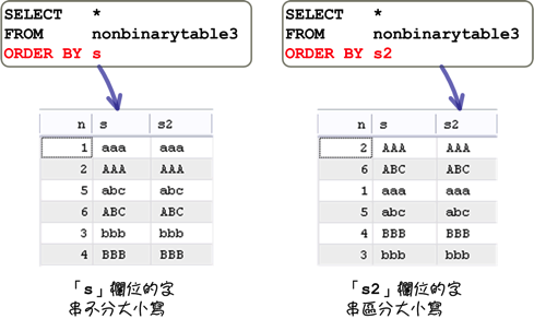 mysql_08_snap_28