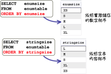 mysql_08_snap_36