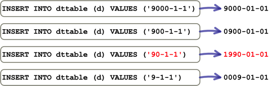 mysql_08_snap_45