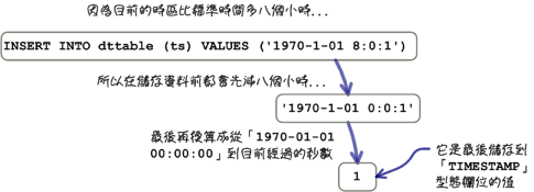 mysql_08_snap_61