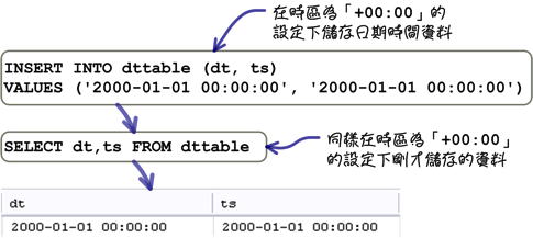 mysql_08_snap_58