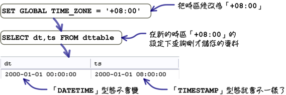 mysql_08_snap_59