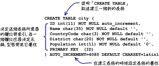 mysql_09_snap_01