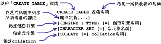 mysql_09_snap_02