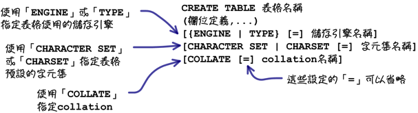 mysql_09_snap_06