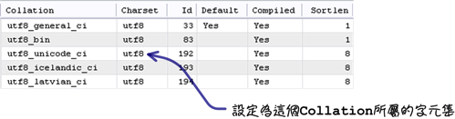 mysql_09_snap_12