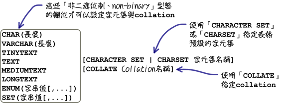 mysql_09_snap_13