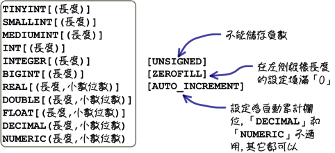 mysql_09_snap_15