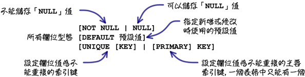 mysql_09_snap_16