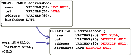 mysql_09_snap_20